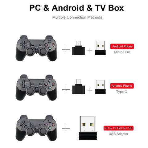 Android Joystick Gamepad