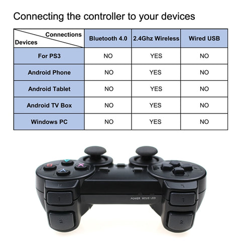 Android Joystick Gamepad